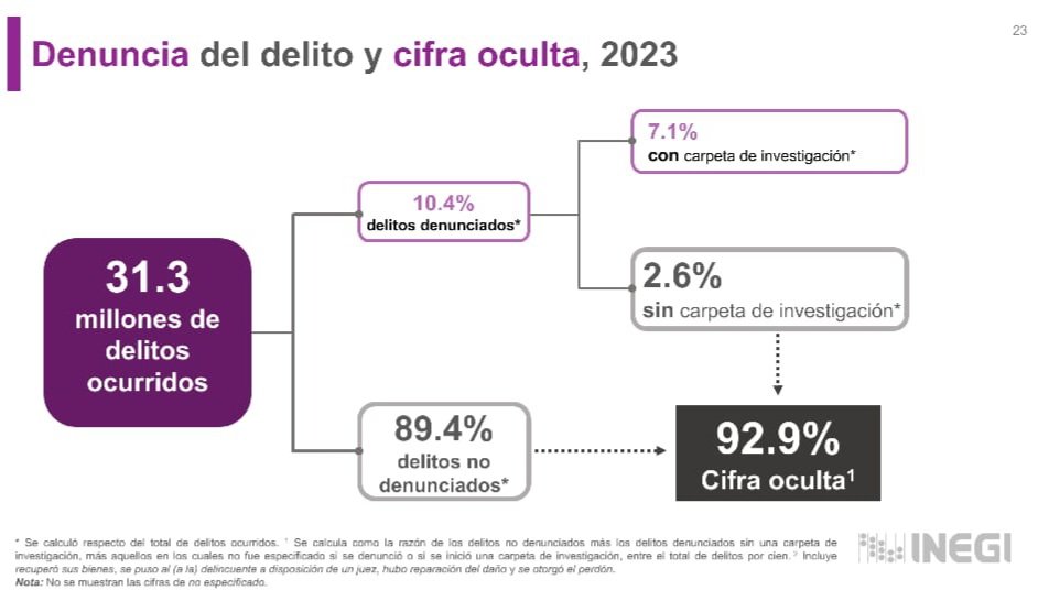 Ariadna tweet media