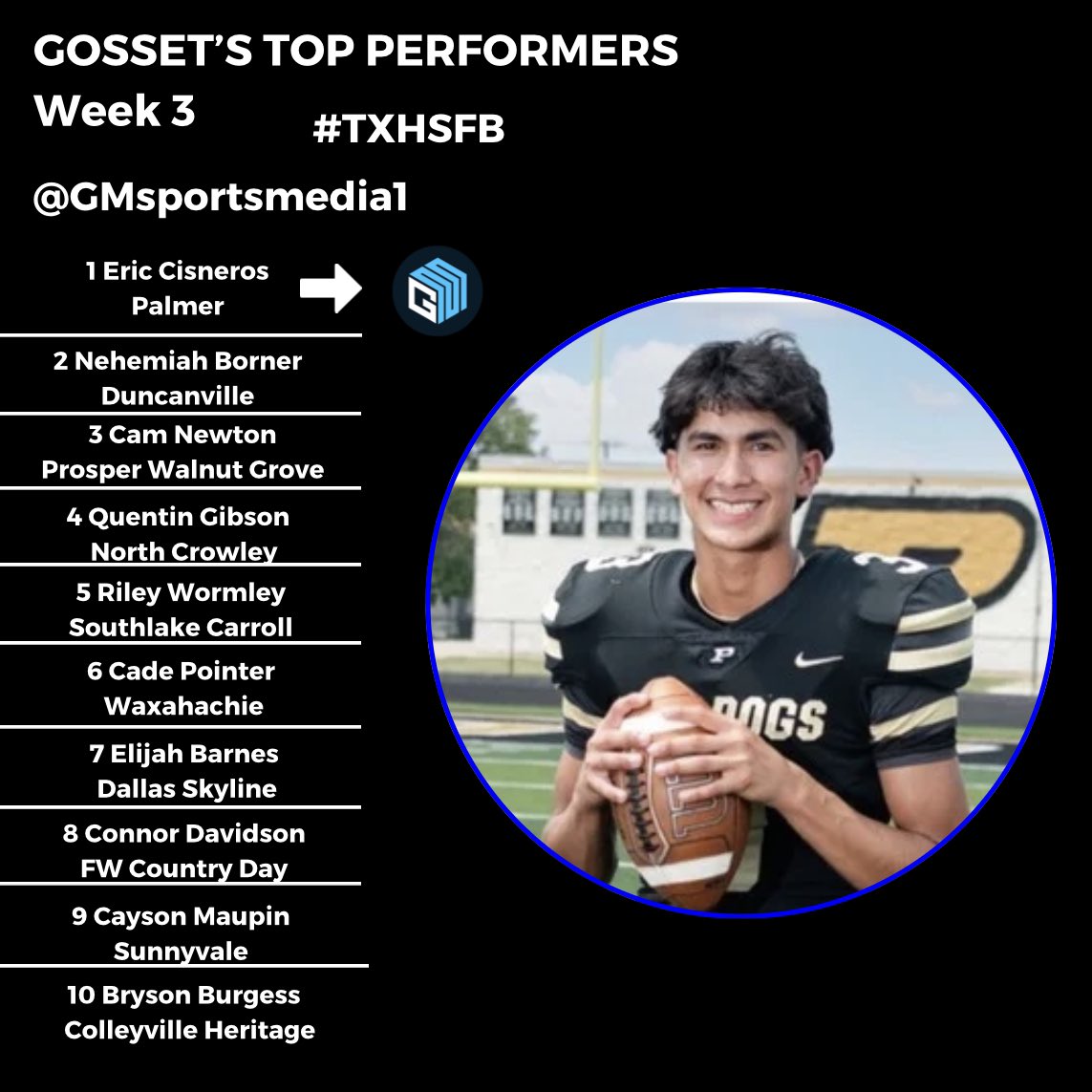 Palmer’s <a href="/ericcisneros03/">Eric</a> (566 total 8 TDs) leads <a href="/Gosset41/">Brian Gosset</a>’s top performers from Week 3‼️

Who will shine as Week 4 begins tonight!!

2 <a href="/D1_Dgreat_/">Nehemiah “D’great” Borner</a> 
3 <a href="/Camnewton_2026/">𝐂𝐚𝐦 𝐍𝐞𝐰𝐭𝐨𝐧 3⭐️</a>
4 <a href="/Qfor6ix/">Quentin Gibson</a>
5 <a href="/RileyWormley/">𝑹𝒊𝒍𝒆𝒚 𝑾</a>
6 <a href="/CadeP33/">Cade “Dootie” Pointer</a>
7 <a href="/ElijahBobarnes1/">Elijah Bo Barnes</a>
8 Connor Davidson 
9 <a href="/CaysonMaupinQB/">Cayson Maupin</a>
10 <a href="/BrysonBurgess6/">Bryson Burgess</a>