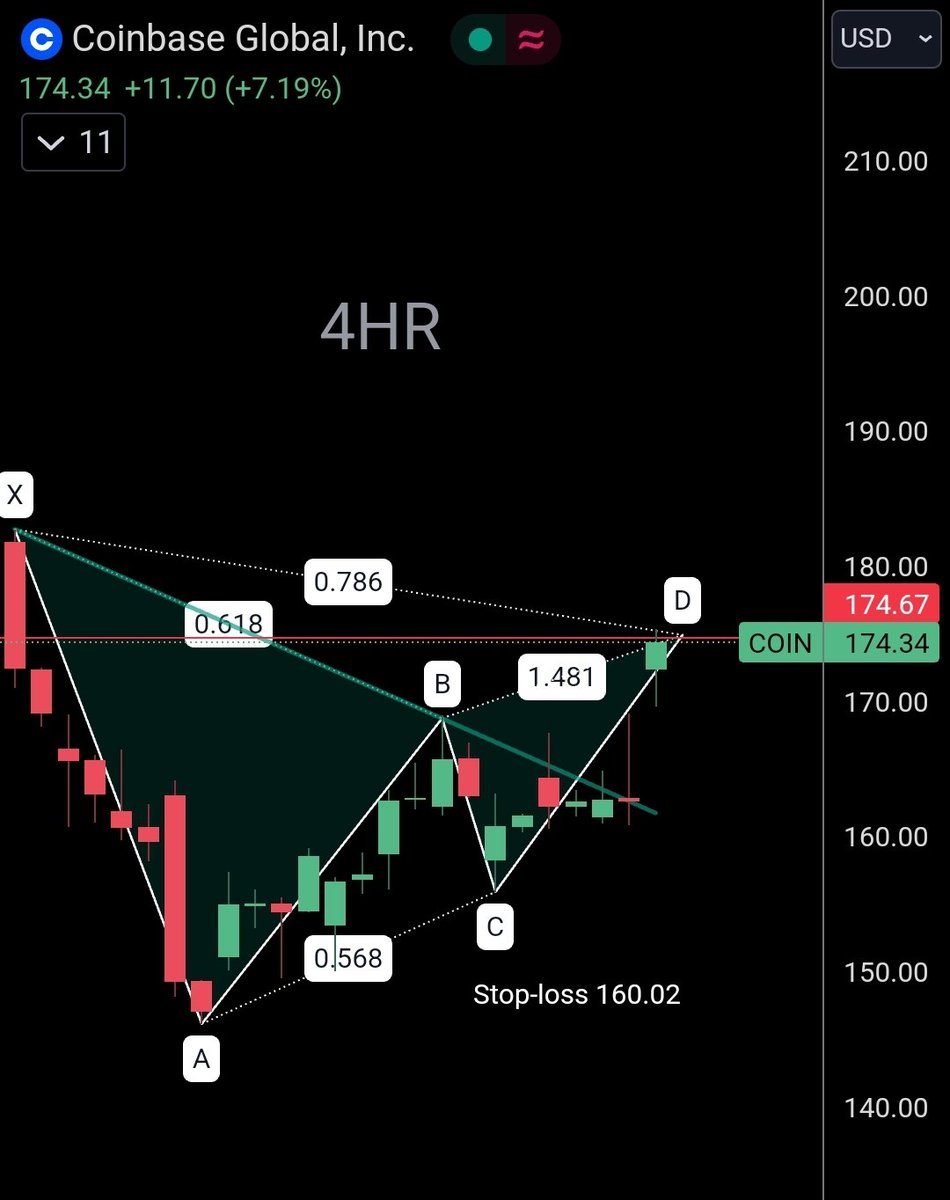 AltcoinGem's tweet photo. Called it! Kaboom 💥 Projected price target of 174 hit precisely on $COIN. SUPERB! 👏 👏 👏 

Posted 09.17.24 https://t.co/SbAQcRGhno