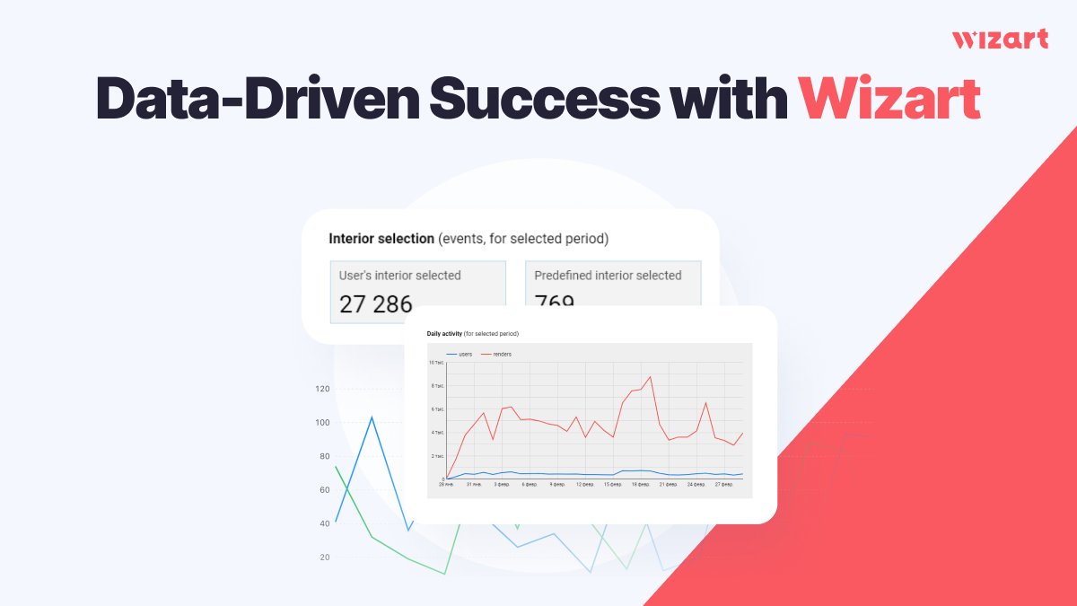 wizart_ai's tweet photo. Data is your secret weapon. Wizart Analytics provides insights to drive e-commerce growth. 
Monitor usage, understand customer preferences, make informed decisions. 

#EcommerceGrowth #WizartAnalytics #DataDriven #BusinessSuccess https://t.co/rS8ak1JQw2