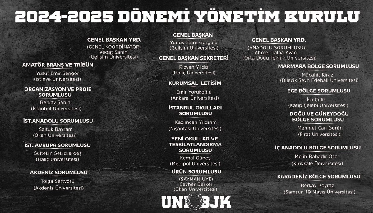 #UNIBJK 2024-2025 YENİ DÖNEM YÖNETİM KURULU!

Geçmiş dönemde yönetimimizde görev alan arkadaşlarımıza teşekkür eder, yönetime yeni giren arkadaşlarımıza başarılar dileriz.
 #UNIBJK