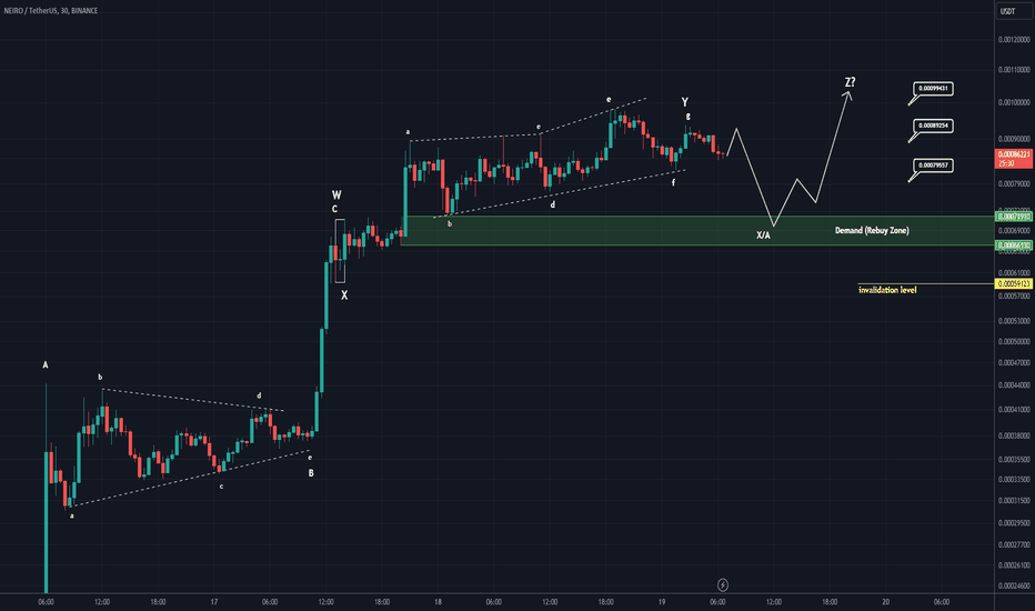 Coleracin77's tweet photo. 📈 LONG : #BINANCE | #NEIROUSDT | $NEIRO | #NEIROUSD | #NEIRO
NEIRO on Binance is showing a bullish pattern, possibly entering a correction phase or X wave, with limited data available.
📢 Updates: https://t.co/hGaU2hLA0Y
#cryptocurrency #cryptotrading https://t.co/9ppTPV9Ch3