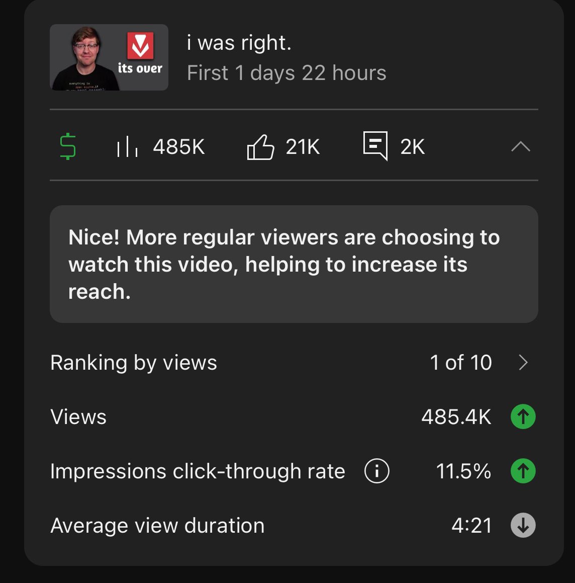 Low Level tweet media