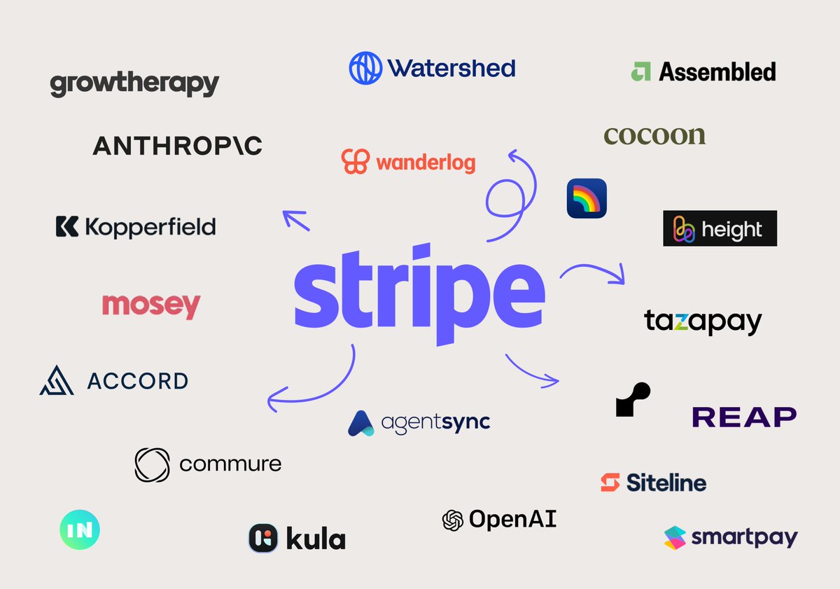 0xjohnkim's tweet photo. Stripe is minting founders.

Patrick &amp; John Collison didn't just build a payment processor – they launched a talent incubator.

25+ startups. $2B+ raised. And at least 5 ex-Stripe founders also started companies with their siblings!

Let’s look at what they’ve built. 🧵 https://t.co/X8f1RkqzLu