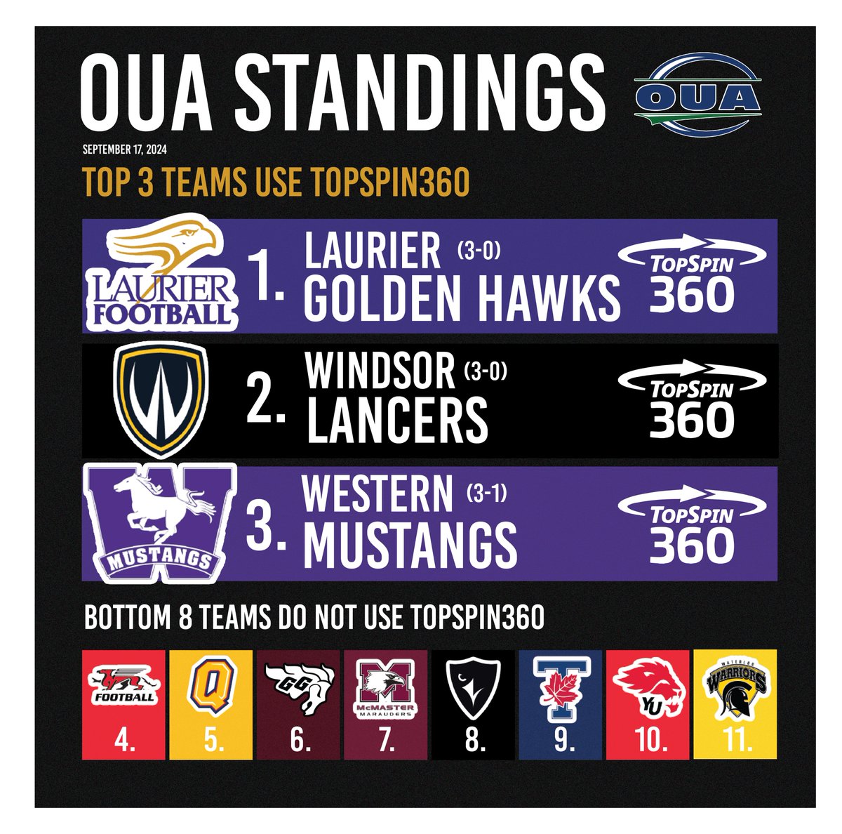 TopSpin360 - Dynamic Neck Strength tweet media