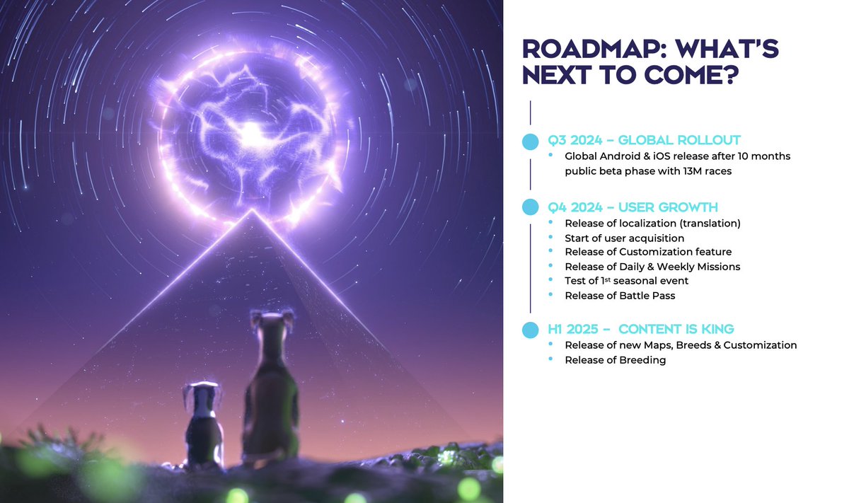 🚨 DOGAMÍ Academy Roadmap 🚨

This thread explains all you need to know about our upcoming plans in Q4 and beyond - You’re still early!

Which feature are you most excited about? 👀

1/6🧵