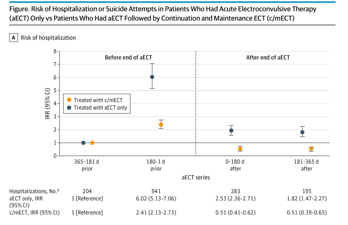 JAMA Psychiatry tweet media