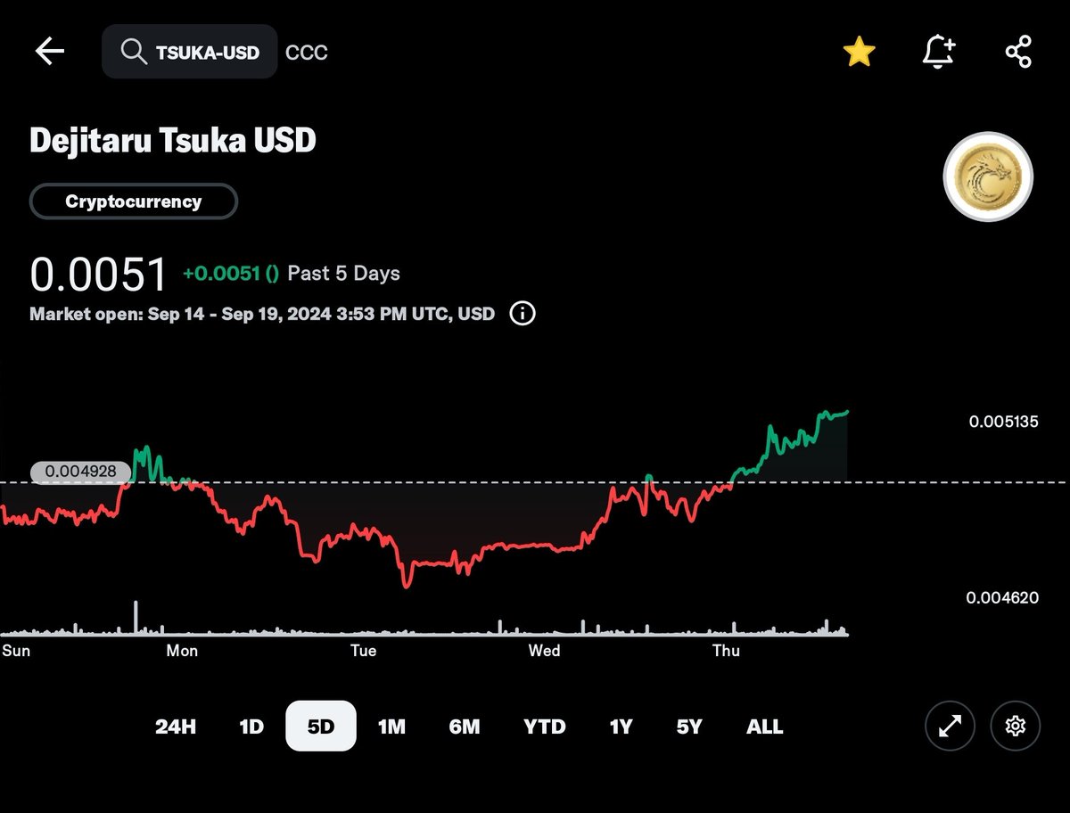 $TSUKA #YearOfTheDragon 
✅️Bottom is in. 
✅️Good vibes are back. 
✅️Community has been cleansed with a nice sageing. 
✅️<a href="/UrulokiApp/">URULOKI</a> is on the way.  
✅️Whitepaper is being finalized. 
✅️Community TG setup for concentrated effort on marketing and growth.
✅️  Rate cuts