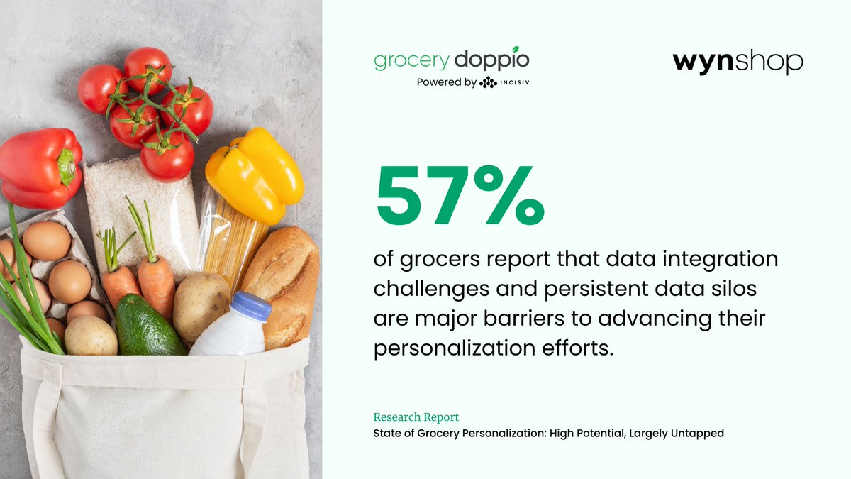 GroceryDoppio's tweet image. Grocers face big hurdles in scaling #personalization. #Data silos and fragmented strategies block a #unifiedcustomerview. Discover the key challenges grocers must tackle to enhance personalization efforts in our latest report. grocerydoppio.com/research-repor…

@wynshopCommerce