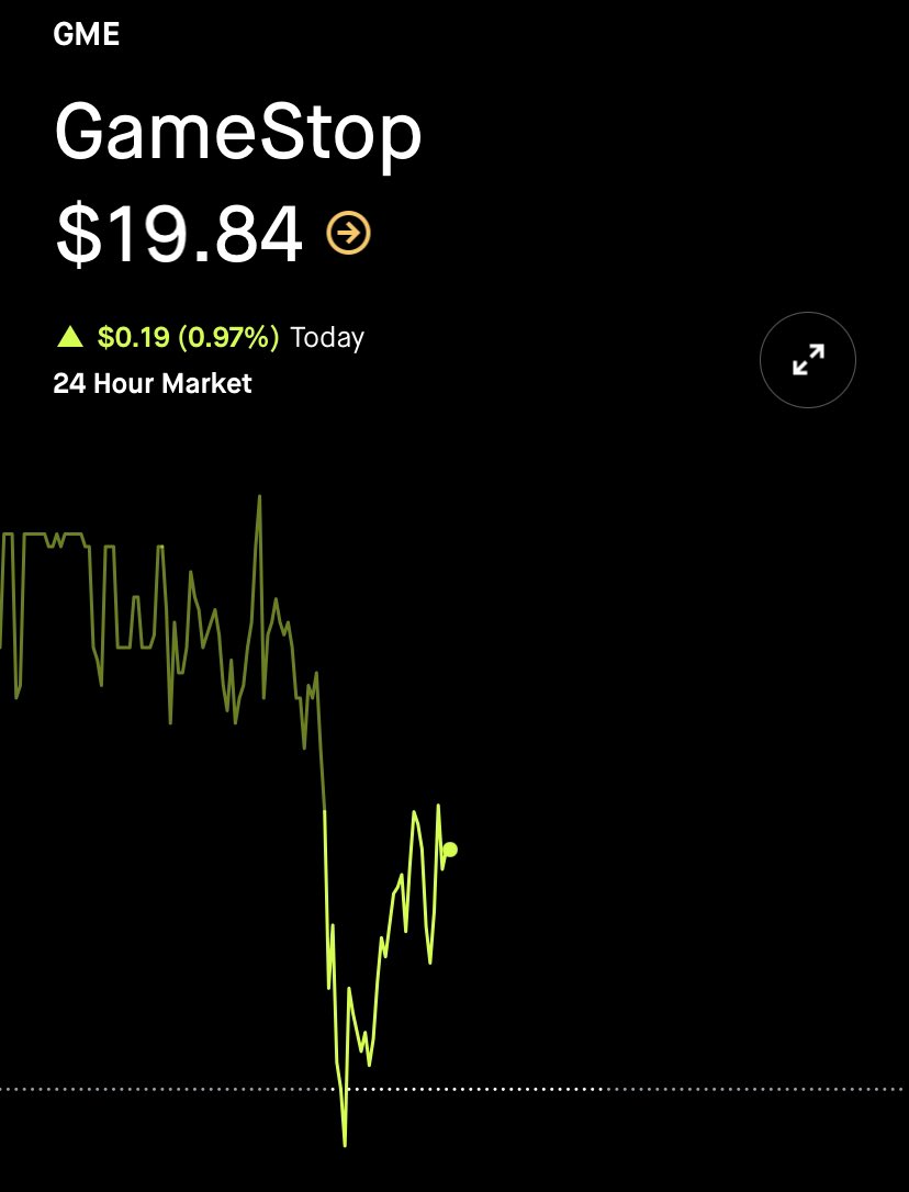 luxekittykitty's tweet photo. @wallstreetbets By g Orwell 1984 https://t.co/aDHnrN6Mn5