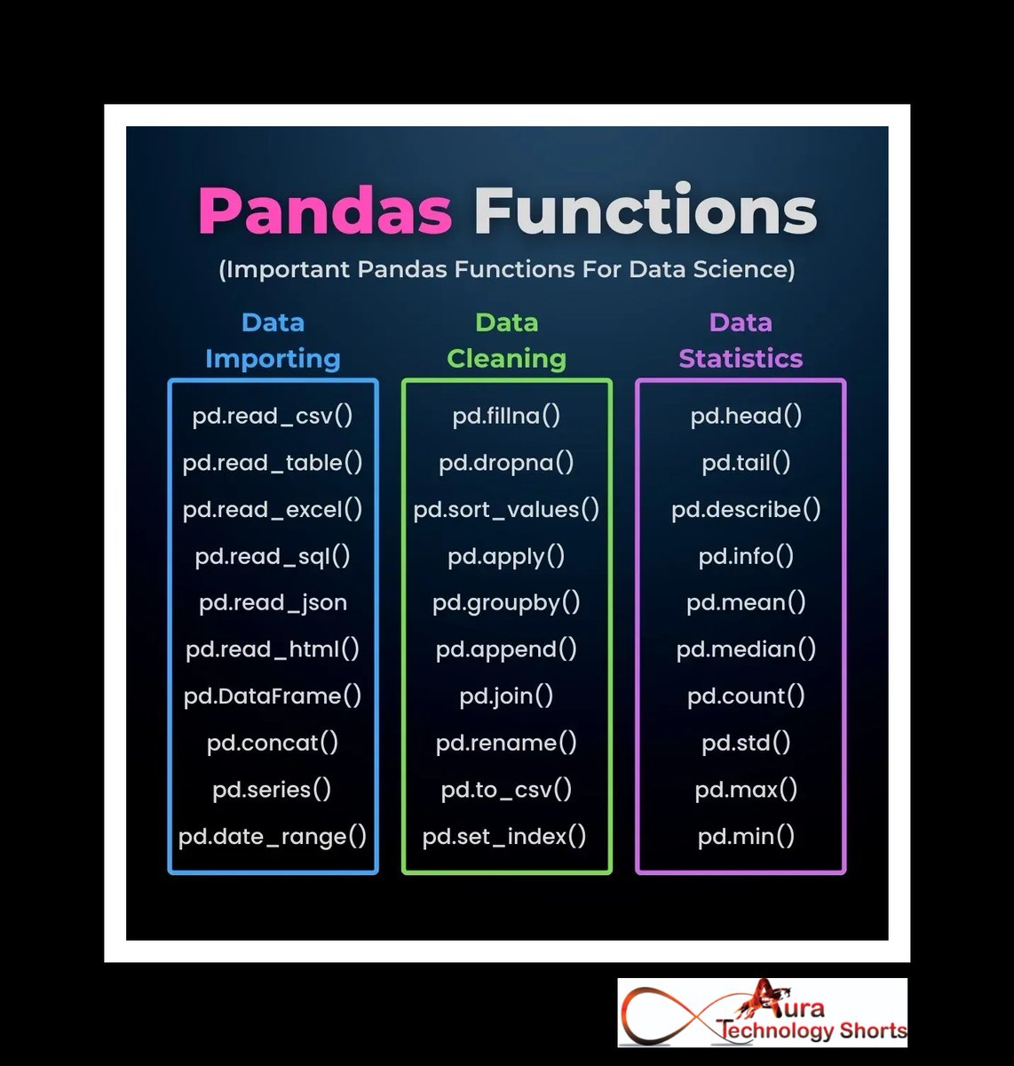 Auratechno72007's tweet image. Pandas Function
.............. 
#PandasFunction #DataAnalysis #PythonProgramming #DataScience #DataManipulation #PandasLibrary #DataVisualization #MachineLearning #BigData #ProgrammingTips