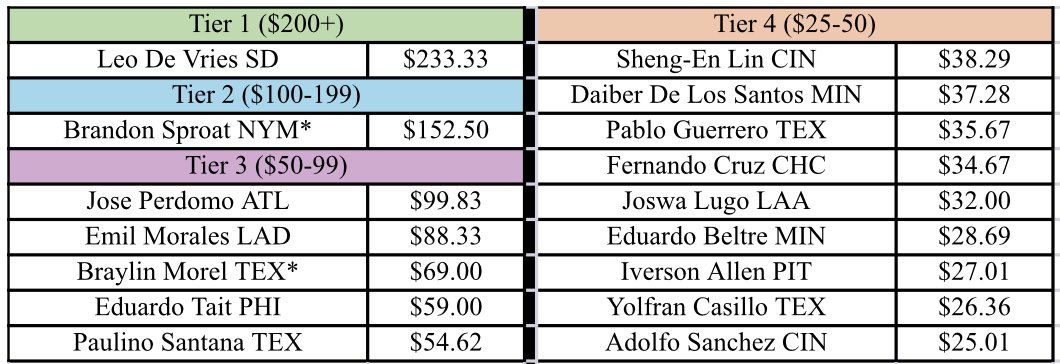 BigBobsCards tweet media