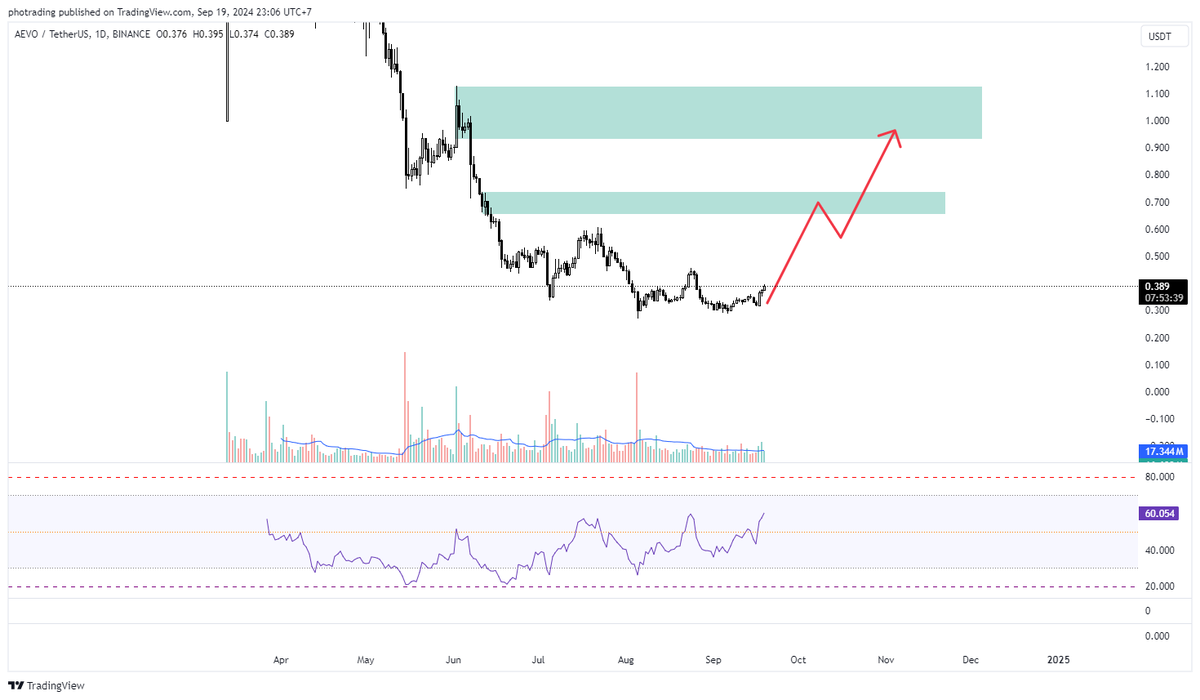 Moon tweet media