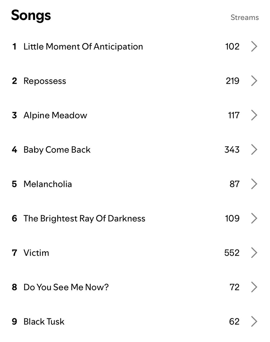westernjaguar's tweet photo. We ALMOST have every song on “Vacationland” over 100 plays!! A few songs just need a little more help.

A few songs on my last record are still under 100 so getting all of these to 100 in 1 week would literally be the cherry on top of an amazing week 🍒 

https://t.co/vvu4gDxksq https://t.co/eC3p5YWcMX