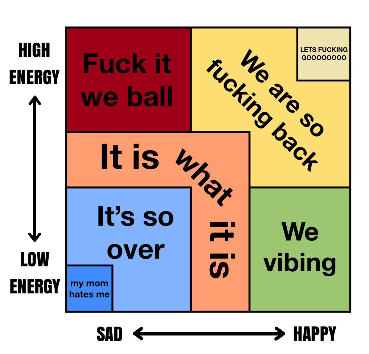 What’s your mood rn?
