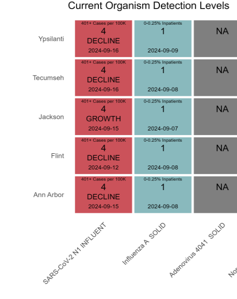Why We Mask UMich tweet media