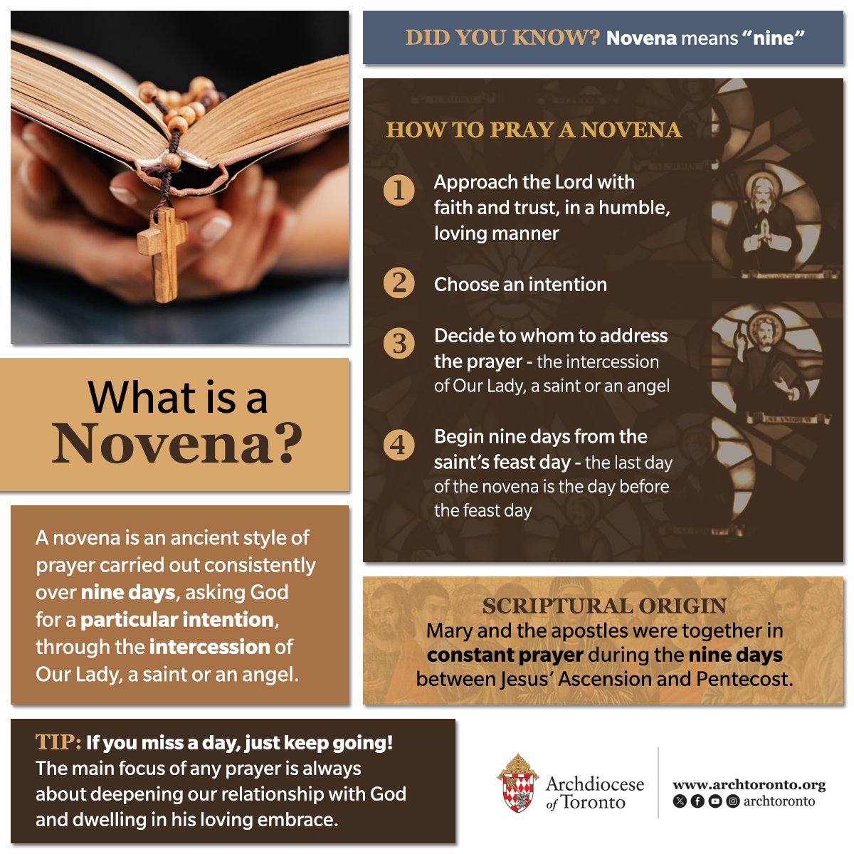 Did you know? #Novena means "nine." Our Novena to Saint Michael begins on September 20, nine days before the solemnity of our patron saint on September 29. Read Archbishop Leo's invitation and reflection: bit.ly/news-Novena2024 #catholicTO
