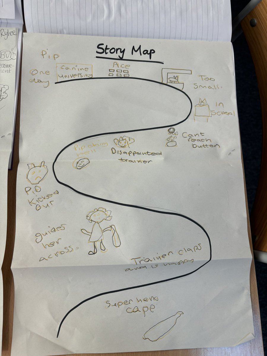 St Bartholomew's PS (@stbartholomews1) on Twitter photo Primary 6 watched the film clip “Pip” and then used story maps to recount what happened as a plan for their writing. 🎬📽️✏️<a href="/literacyfor_ALL/">Literacy for ALL</a> #filmliteracy #storymaps Primary 6 watched the film clip “Pip” and then used story maps to recount what happened as a plan for their writing. 🎬📽️✏️<a href="/literacyfor_ALL/">Literacy for ALL</a> #filmliteracy #storymaps