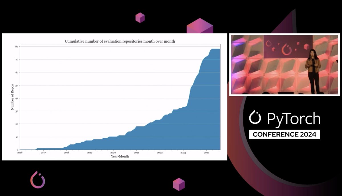 PyTorch tweet media