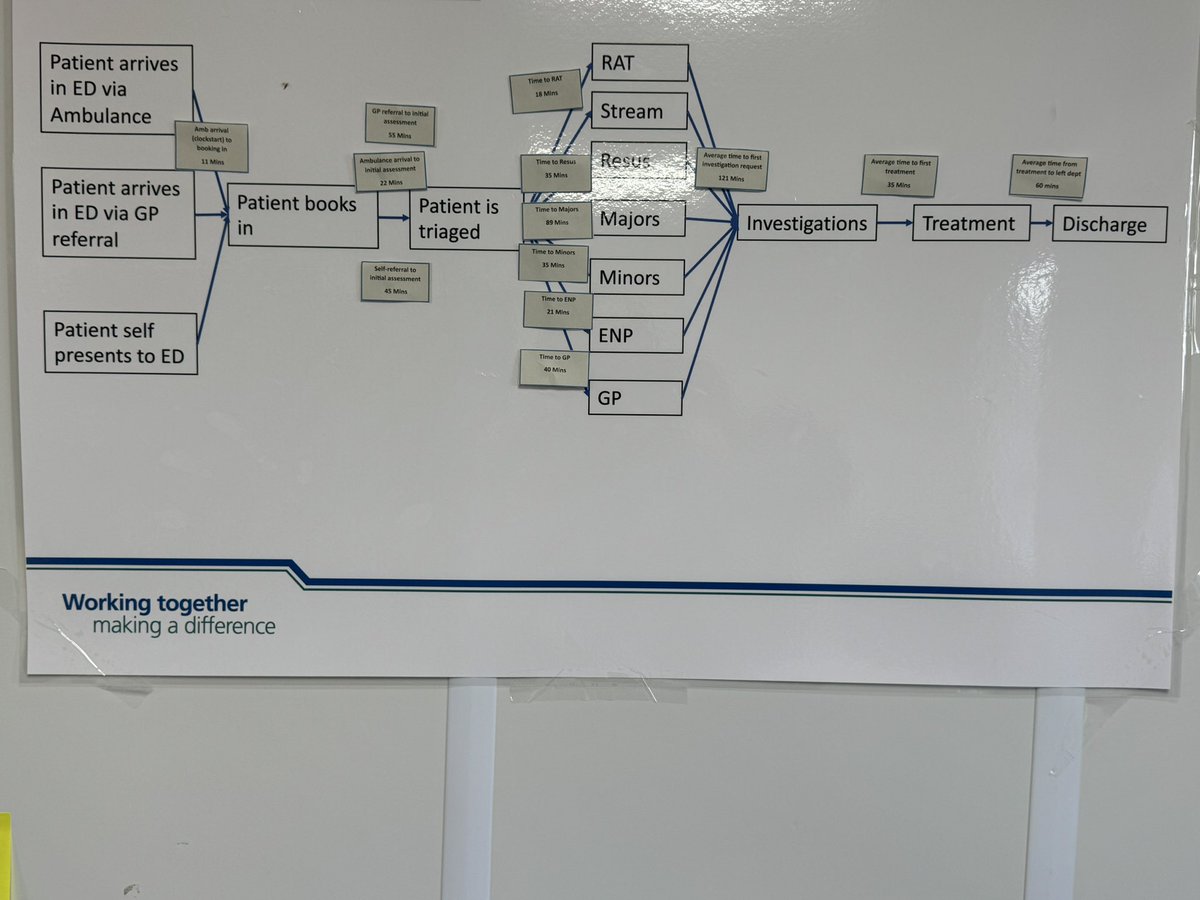 Sarah Robertshaw (@drsarahjr) on Twitter photo Beginning and end of a great day with the EM team at PGH thinking about “back to basics”. Thank you <a href="/NessaWiltshire/">Vanessa Wiltshire</a> for the fab cake and buns. Looking forward to developing ideas into actions. <a href="/myttacd/">Acute Care Division</a> <a href="/LucyBeeley/">Lucy beeley</a> <a href="/jackie_thompson/">Jackie Thompson</a> Beginning and end of a great day with the EM team at PGH thinking about “back to basics”. Thank you <a href="/NessaWiltshire/">Vanessa Wiltshire</a> for the fab cake and buns. Looking forward to developing ideas into actions. <a href="/myttacd/">Acute Care Division</a> <a href="/LucyBeeley/">Lucy beeley</a> <a href="/jackie_thompson/">Jackie Thompson</a>