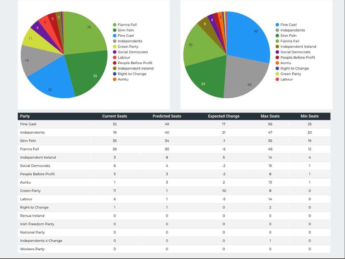 Polls to Seats tweet media