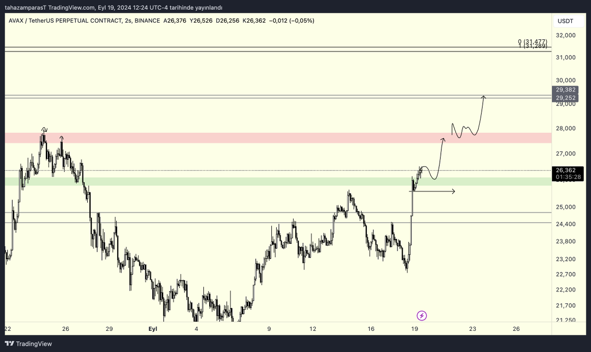 $avax 
yeşil kutu üstünde güzel duruyor