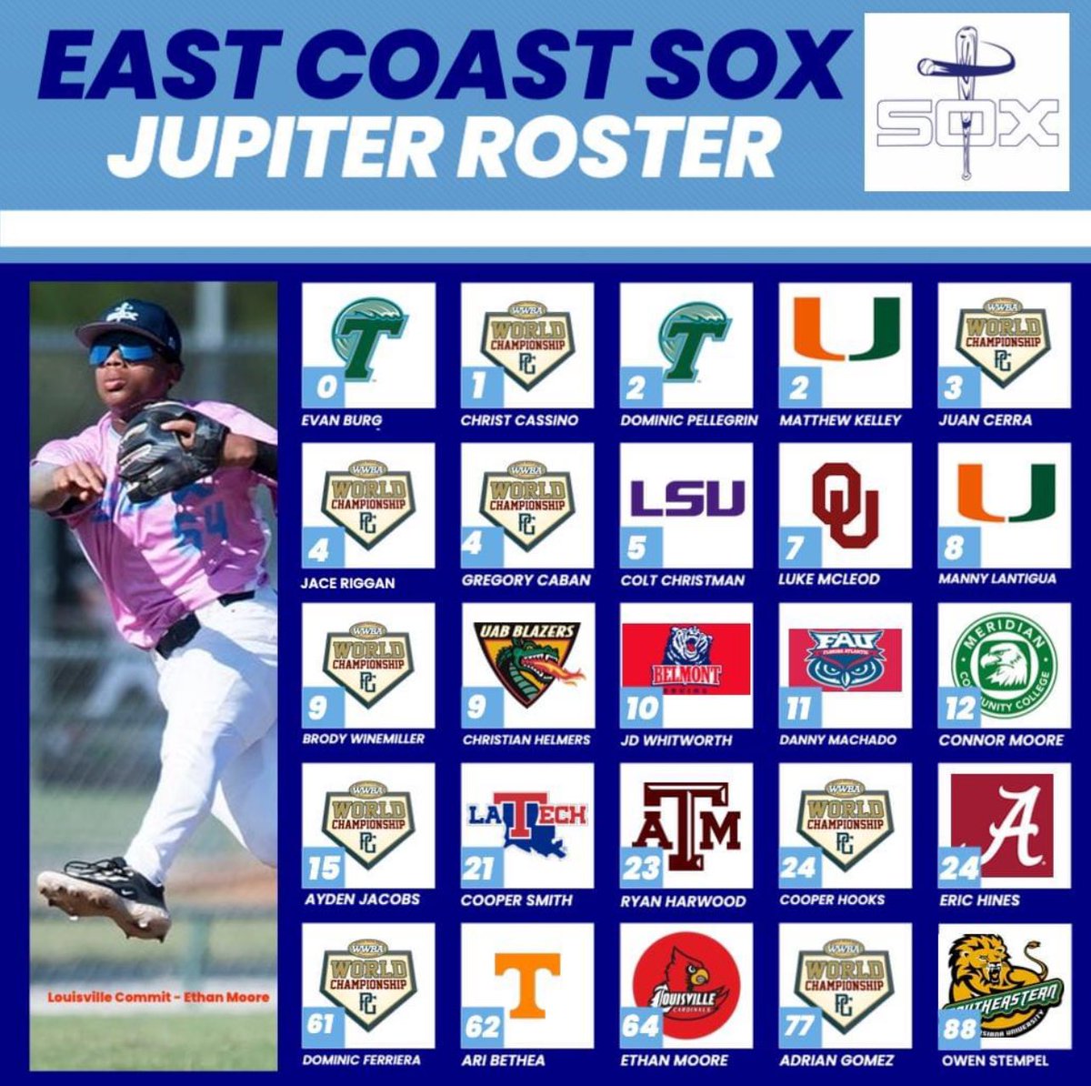 East Coast Sox Baseball (@eastcoastbball) on Twitter photo 