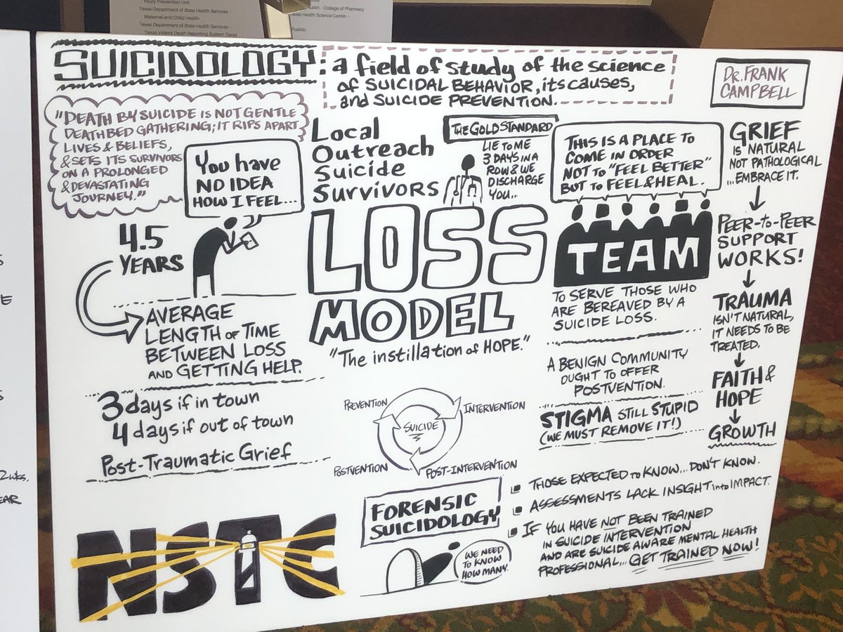 As the LOSS team panel talks about the challenges of starting LOSS teams, and the vital impact that LOSS teams can make, here's the visual illustration of Dr. Frank Campbell's talk about LOSS teams (amazing visual story by Peter Durand of AlphaChimp, LLC). #TxSP24