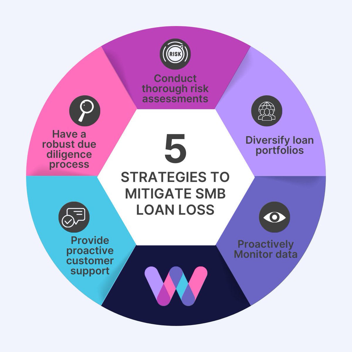 SMBs are the backbone of our economy, but loan losses can impact their survival. Our CEO shares the factors behind these losses and actionable strategies to help financial institutions mitigate them. 

Read the full blog here: hubs.la/Q02Qtkt_0