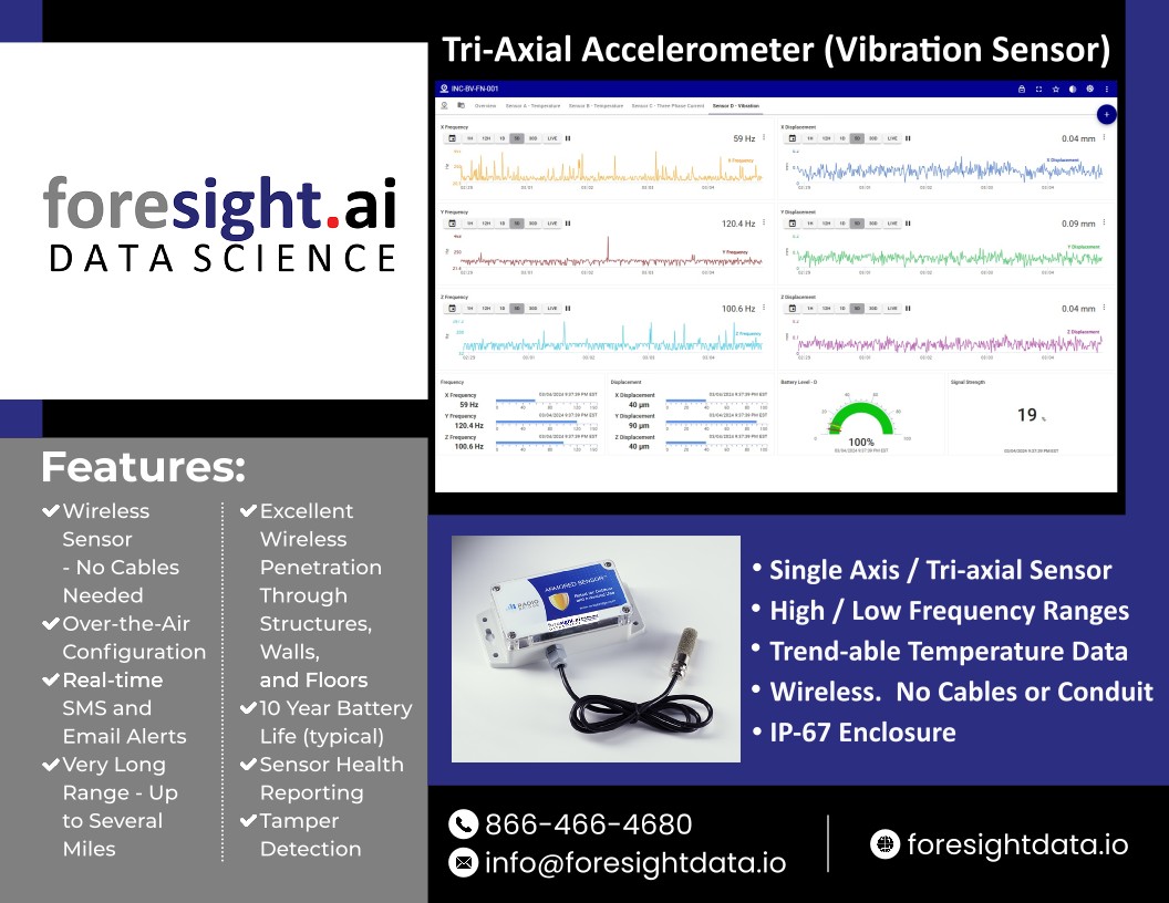 Foresight Data Science (@data_foresight) on Twitter photo  Foresight Data Science (@data_foresight) on Twitter photo
