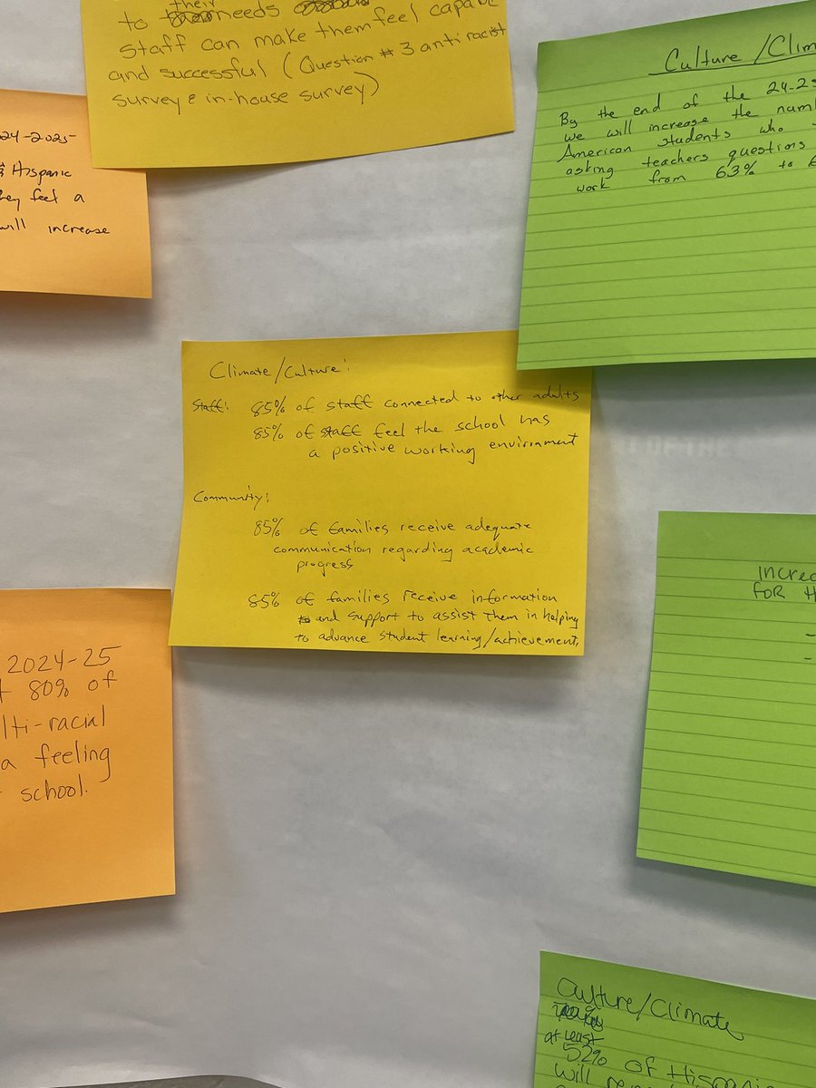 DrMcNeal_HWMS's tweet photo. “You belong here.” 
Excellent time spent with Cburg Cluster colleagues aligning vision &amp; sharing best practices for data use &amp; advocacy. Thank you to @MsONeillScience for hosting! #CWhat #Cburg #Belonging https://t.co/cPals5SUj6