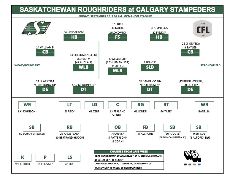 Riding in to Cow Town 🐮

FULL POSITION CHART | bit.ly/3qfmByr