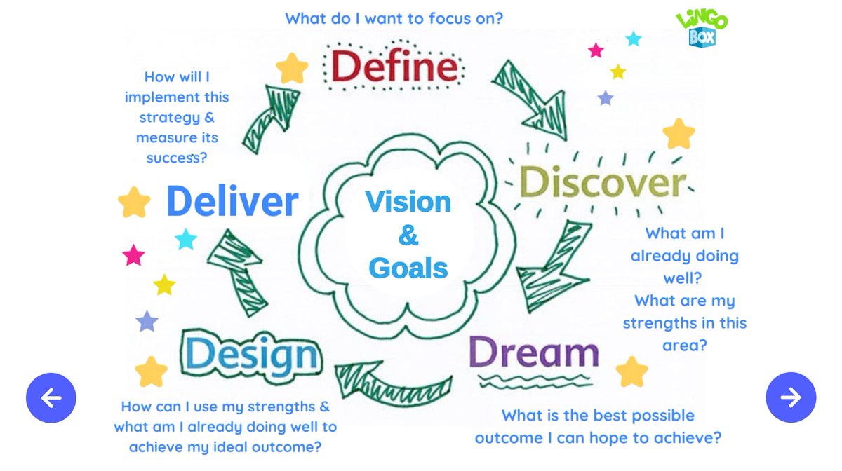 Lynne SCILT (@lynne_scilt) on Twitter photo 👌Huge thanks to <a href="/aroblingo/">Ann Robertson</a> for her fab workshop with the #SLLPAlumsNetwork this afternoon #Reflection #Experiences #Values #AppreciativeInquiry #ImprovementPlanning #LeadershipMatters #LanguagesMatter. Recorded version will be shared on the #SLLPAlumsNetwork Team soon #WorthIt 👌Huge thanks to <a href="/aroblingo/">Ann Robertson</a> for her fab workshop with the #SLLPAlumsNetwork this afternoon #Reflection #Experiences #Values #AppreciativeInquiry #ImprovementPlanning #LeadershipMatters #LanguagesMatter. Recorded version will be shared on the #SLLPAlumsNetwork Team soon #WorthIt