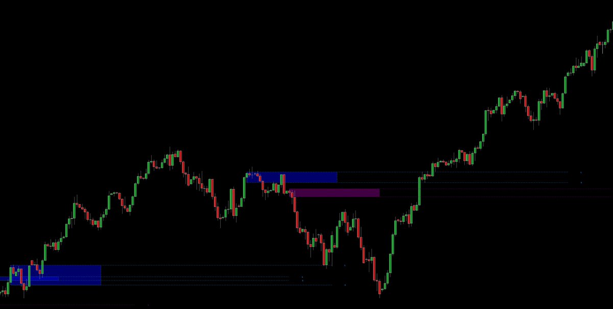 av_indicators's tweet image. SP500
