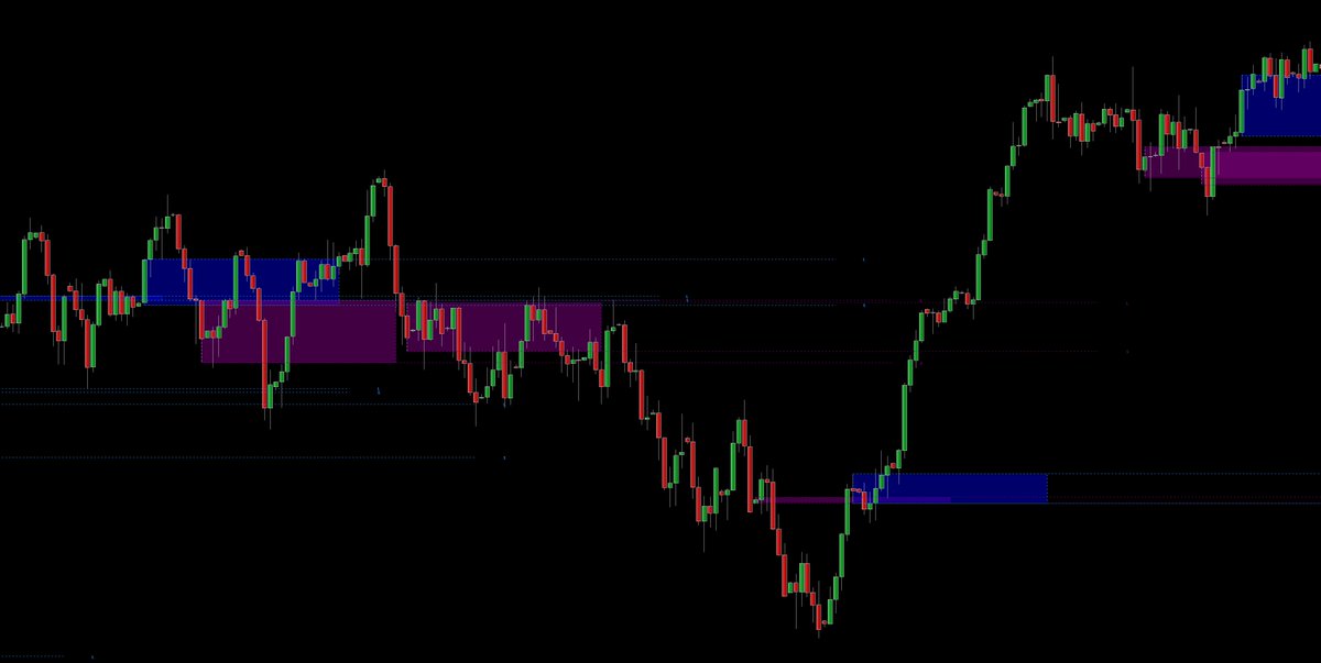av_indicators's tweet image. DAX