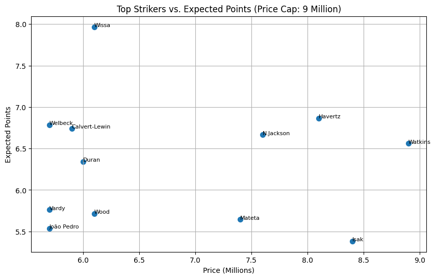 FPLDataHub tweet picture