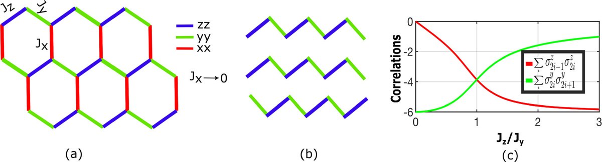 In our  new paper, “Defect-induced localization of information scrambling in 1D Kitaev model”
DOI: doi.org/10.1088/1402-4…

We have shown   that the information scrambling in the four-point Out-of-Time-Order Correlators(OTOC) space gets trapped at the defect site giving rise to