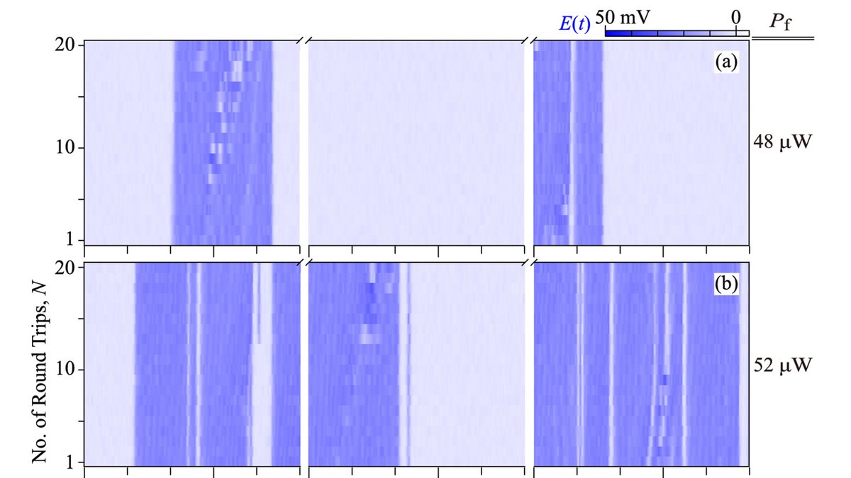 OpticaPubsGroup's tweet image. An Editors&apos; Pick via #OPG_OL: Intermittent microwave bursts of a semiconductor laser with an ultra-long loop for generating timing-based random bits bit.ly/3TV59LN #FiberLasers #RandomNumberGeneration @HKUniversity