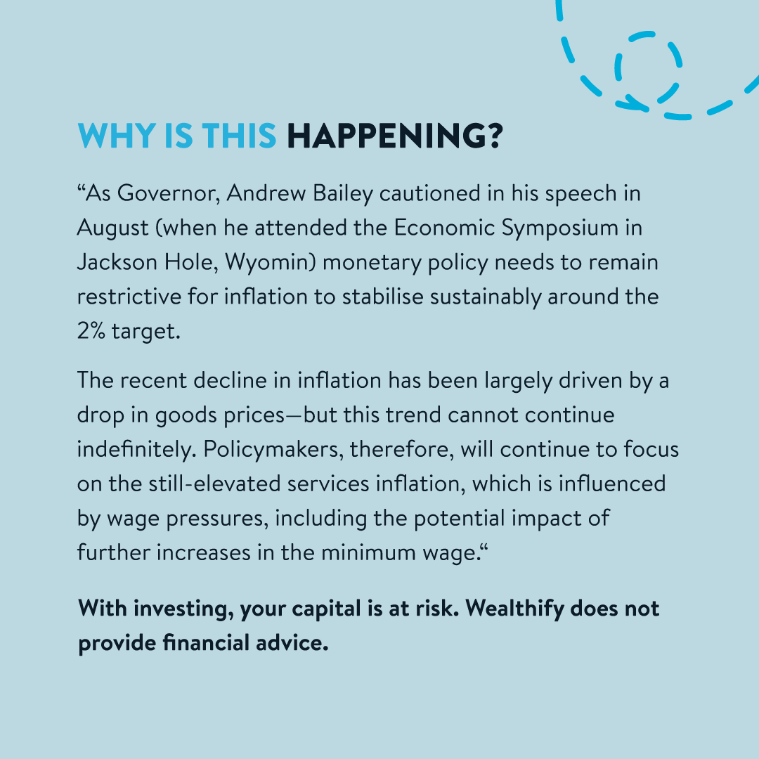 Wealthify tweet media