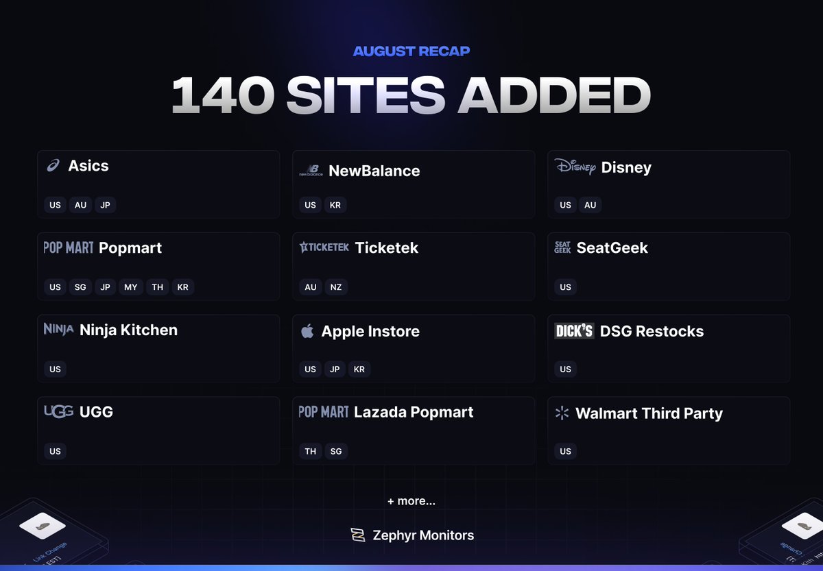 Quick showcase of our major site additions in August 🎯

Be sure to sign up with us today and explore our expanding services at: zephyrmonitors.com/apply/monitors