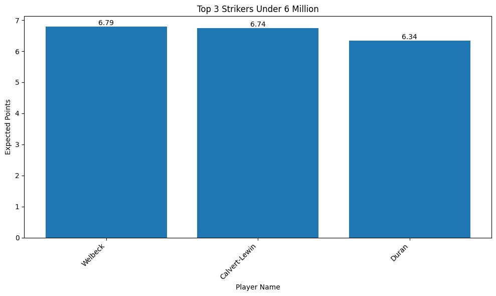 FPLDataHub tweet picture