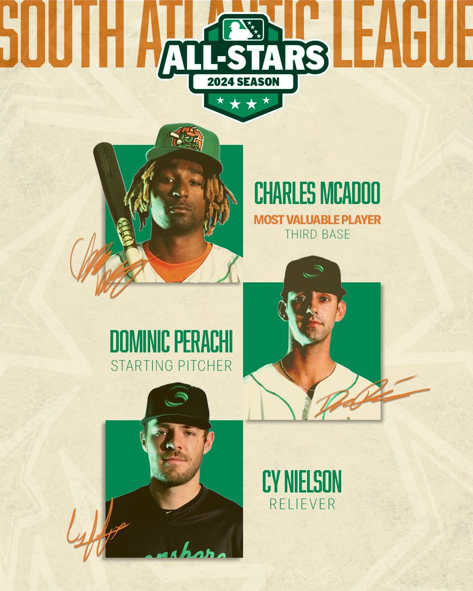 GSOHoppers's tweet photo. Greensboro's Big Three #allstars

Congratulations to Charles McAdoo (MVP + 3rd Base), Dominic Perachi (Starting Pitcher), and Cy Nielson (Reliever) on being named to Minor League Baseball's SAL All-Star Team. https://t.co/wtAFHxwwDv