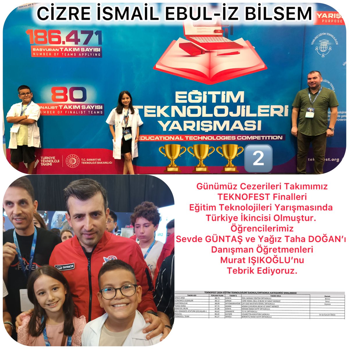 Teknofest eğitim teknolojileri yarışmasında Türkiye ikincisi olan <a href="/cizre_bilsem/">Cizre İsmail Ebul-iz Bilim ve Sanat Merkezi</a> i tebrik ediyoruz.👏👏
<a href="/CizreMem/">Cizre İlçe Millî Eğitim Müdürlüğü</a>