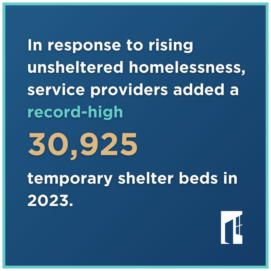 End Homelessness tweet media