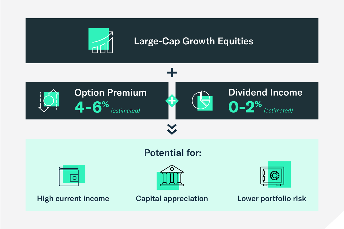 AmplifyETFs's tweet photo. Explore growth and high-income potential with $QDVO - a risk-adjusted covered call strategy! Check out the Amplify CWP Growth & Income ETF https://t.co/1RknxJ9jTe
@coveredcalls @cwp_advisor #etf #activelymanaged #coveredcalls #riskadjused #NVDA #CapitalWealthPlanning https://t.co/a7MvKpe1TI