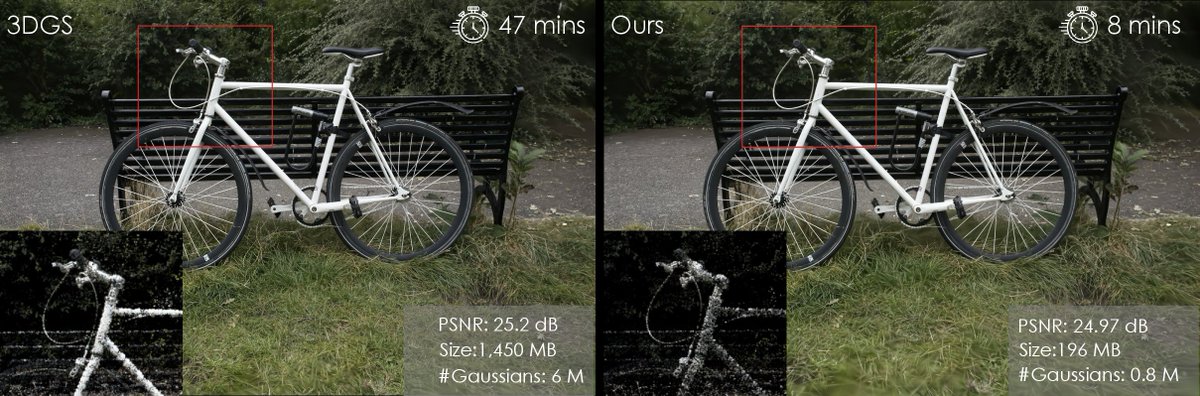 Bernhard Kerbl (@snosixtytwo) on Twitter photo 📢 Train high-quality 3DGS models - but 5x faster ✨ with "Taming 3DGS"! The paper will be presented at SIGGRAPH Asia 2024, looking forward to a great time in Tokyo. Huge congrats to both Saswat <a href="/saswat_mallick/">Saswat Mallick</a> and Rahul <a href="/__lankylad__/">Rahul Goel</a> for this great academic collab. 📢 Train high-quality 3DGS models - but 5x faster ✨ with "Taming 3DGS"! The paper will be presented at SIGGRAPH Asia 2024, looking forward to a great time in Tokyo. Huge congrats to both Saswat <a href="/saswat_mallick/">Saswat Mallick</a> and Rahul <a href="/__lankylad__/">Rahul Goel</a> for this great academic collab.