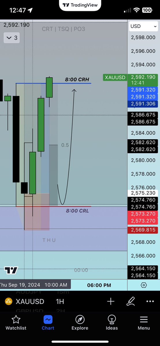 traderleak's tweet image. CRT x TSQ @Romeotpt 🌹 Appreciate you for the eyes YOU have gifted me!