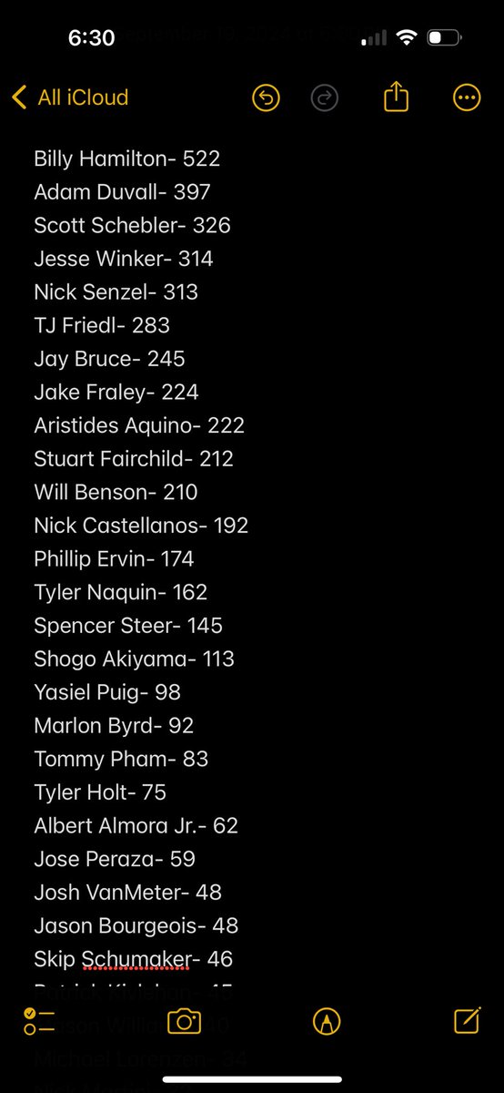 StevenOrtlieb's tweet photo. Here’s every #Reds outfielder in the last 10 seasons sorted by games played.

Aside from a couple outliers, it feels like they’ve had nothing but fourth outfielders for a decade now https://t.co/nGfqtoZDcA