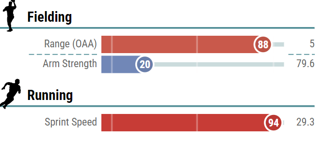 Mike Petriello tweet media