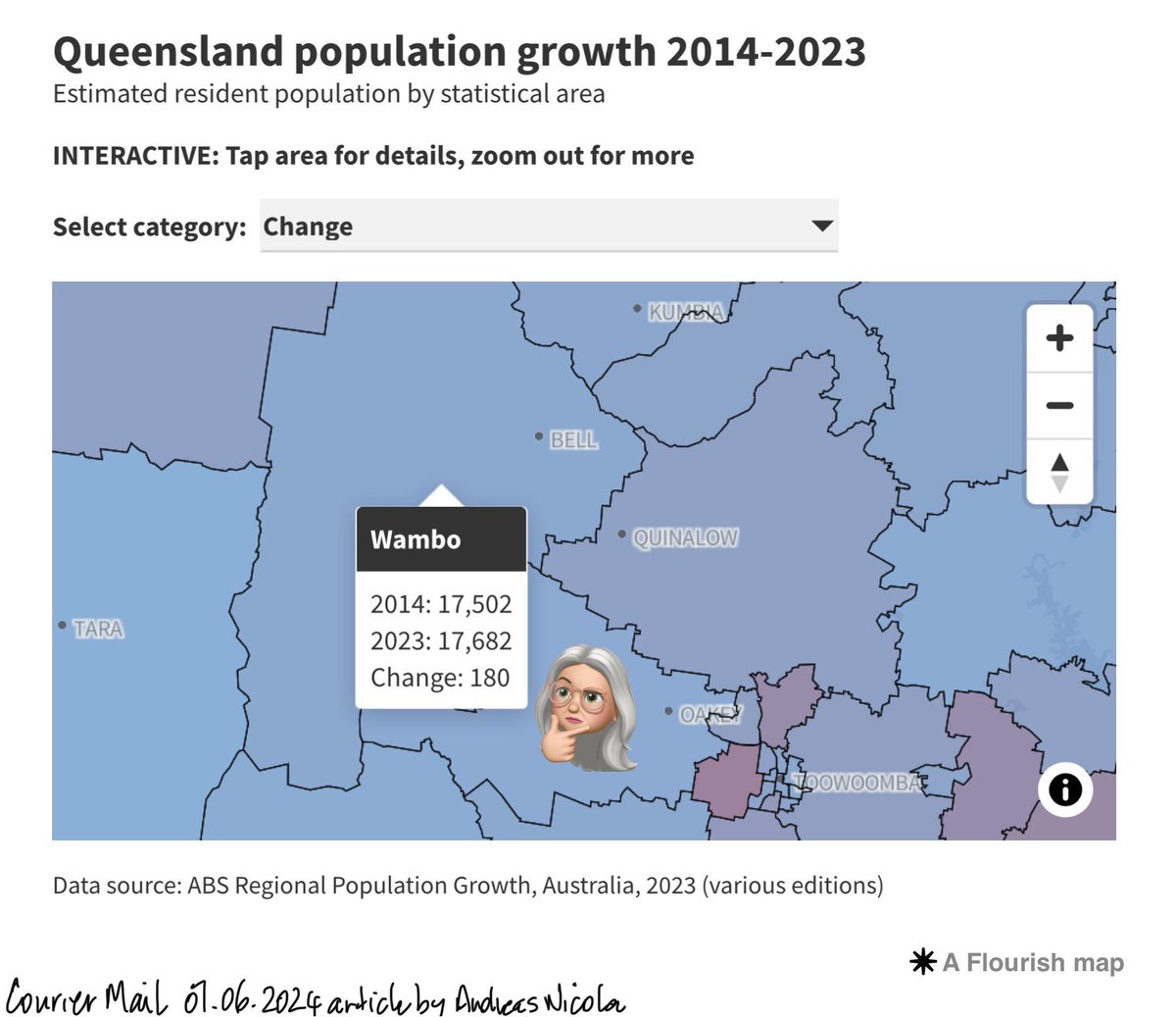 Arrow Energy CSG mining based in Dalby Qld has not increased the community population and is damaging productive farmland by causing it to sink, reducing farm employment with no compensation paid for farmer’s losses.  It’s a gas bust not a gas boom.